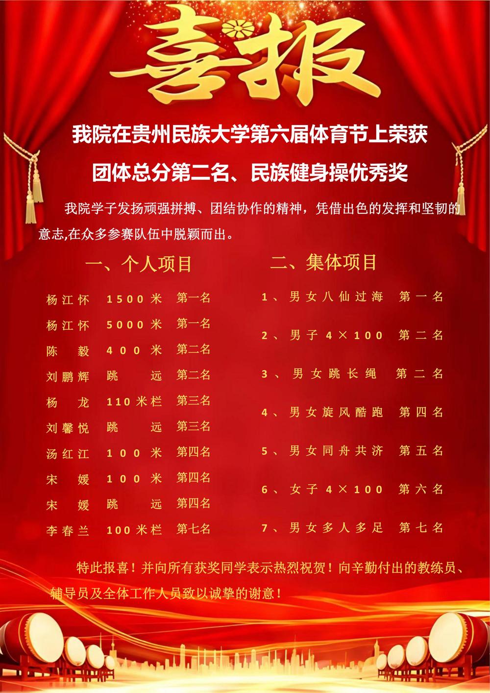 2026校运会获奖情况汇总1_20260528204526_01